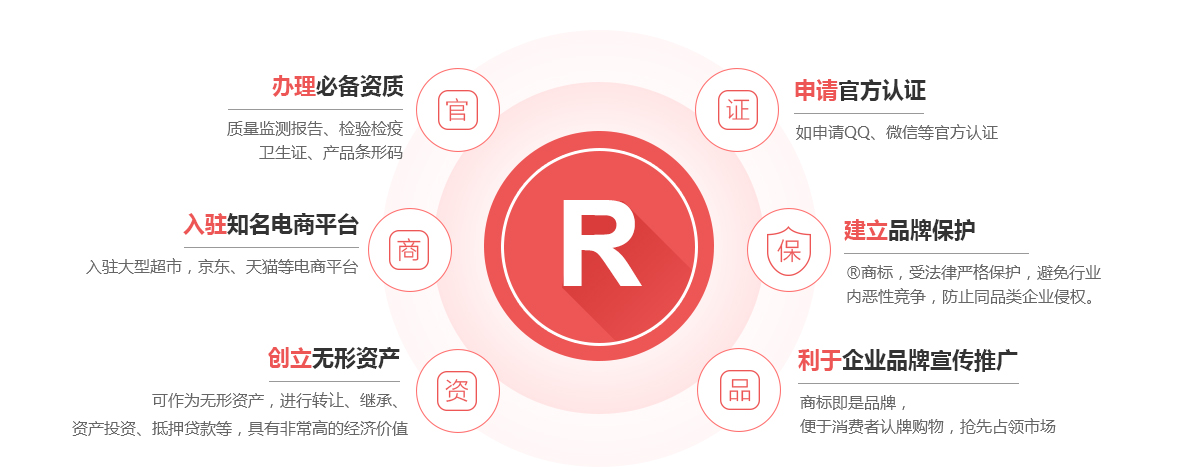 新吴商标注册的作用